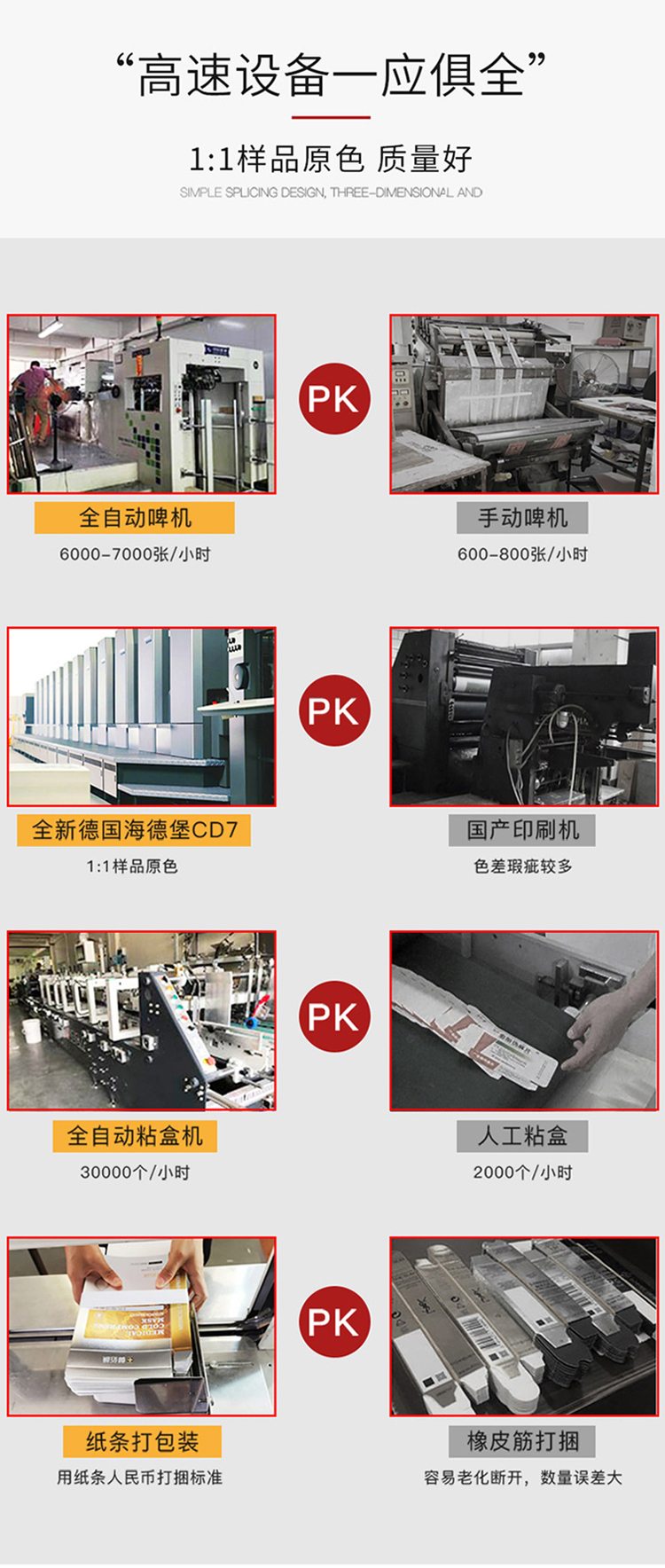 化妝品包裝盒訂做 同行設備對比