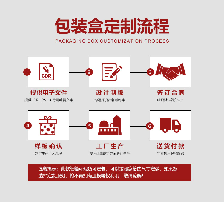 化妝品包裝定制流程
