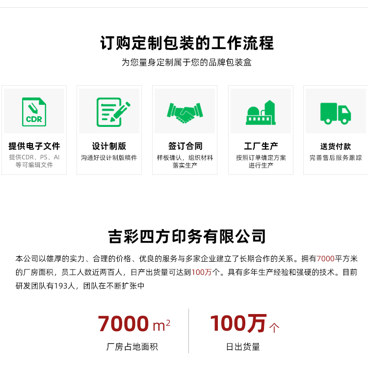領帶盒制作工作流程
