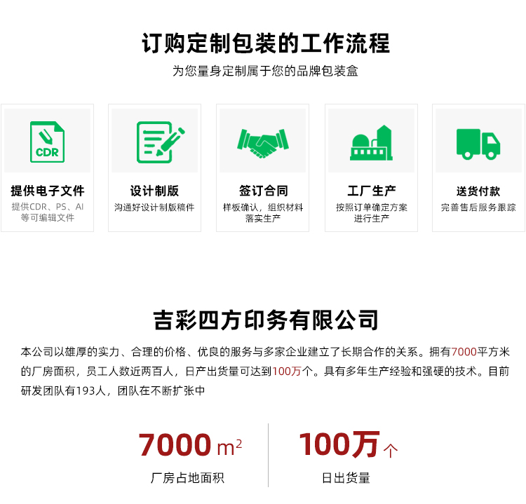 化妝品禮盒包裝設計訂購流程