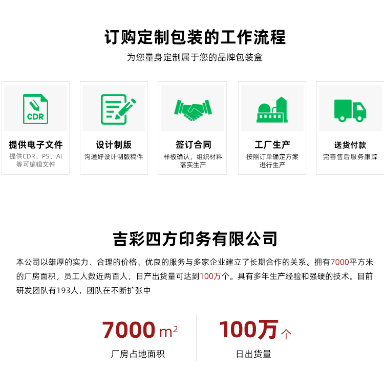 酒禮盒包裝訂購流程