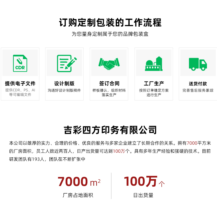 中秋節禮盒包裝訂購流程
